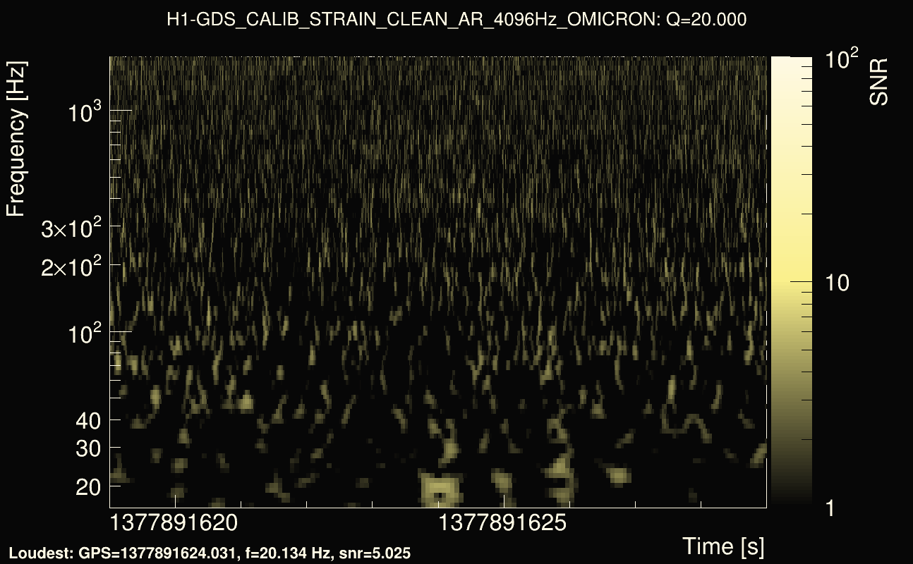 Omicron map Q2, det0, 1377891624