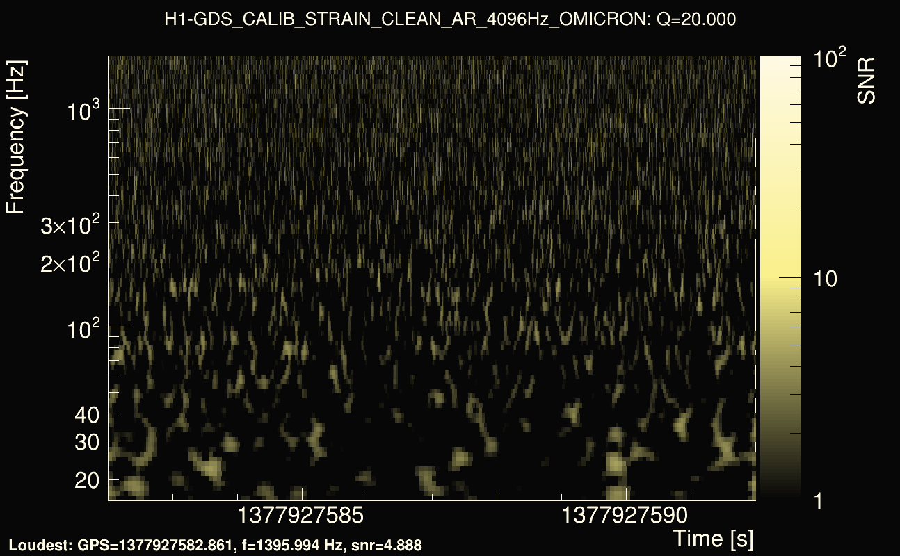 Omicron map Q2, det0, 1377927587
