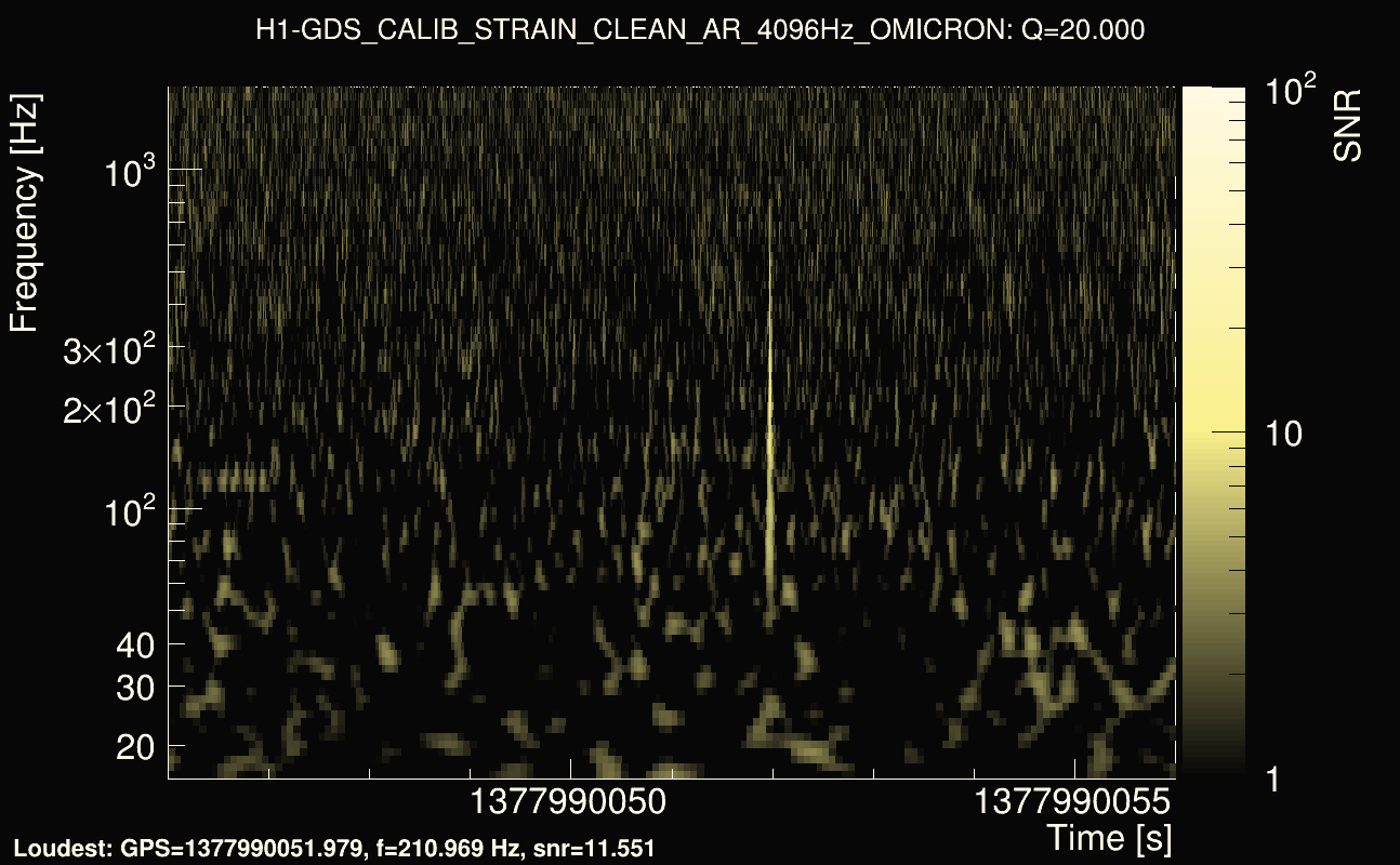 Omicron map Q2, det0, 1377990051