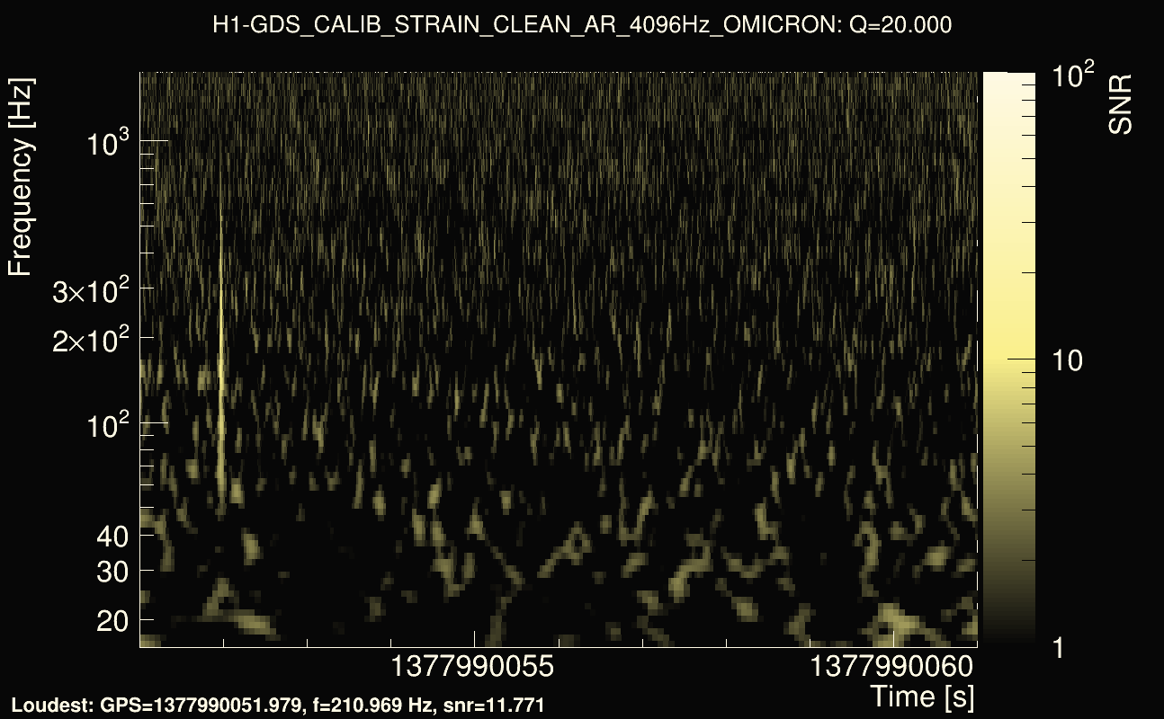 Omicron map Q2, det0, 1377990056