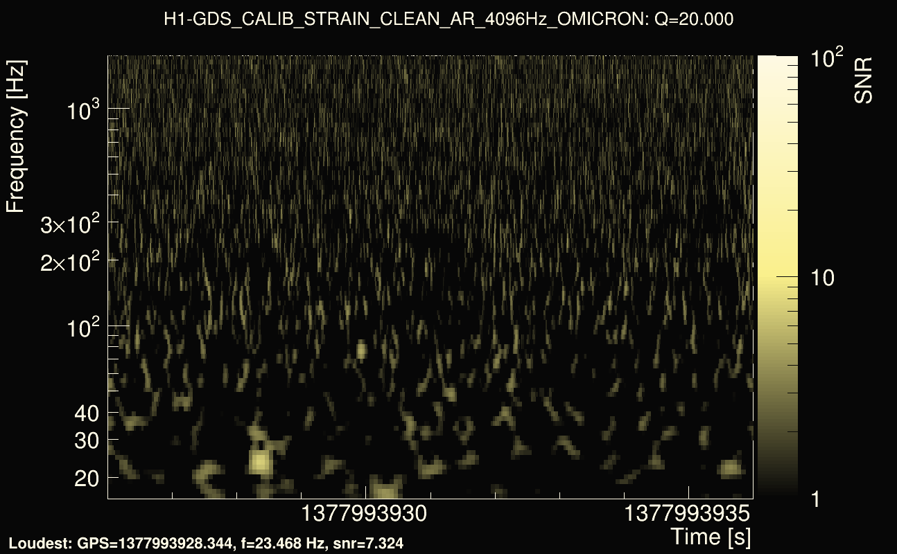Omicron map Q2, det0, 1377993931