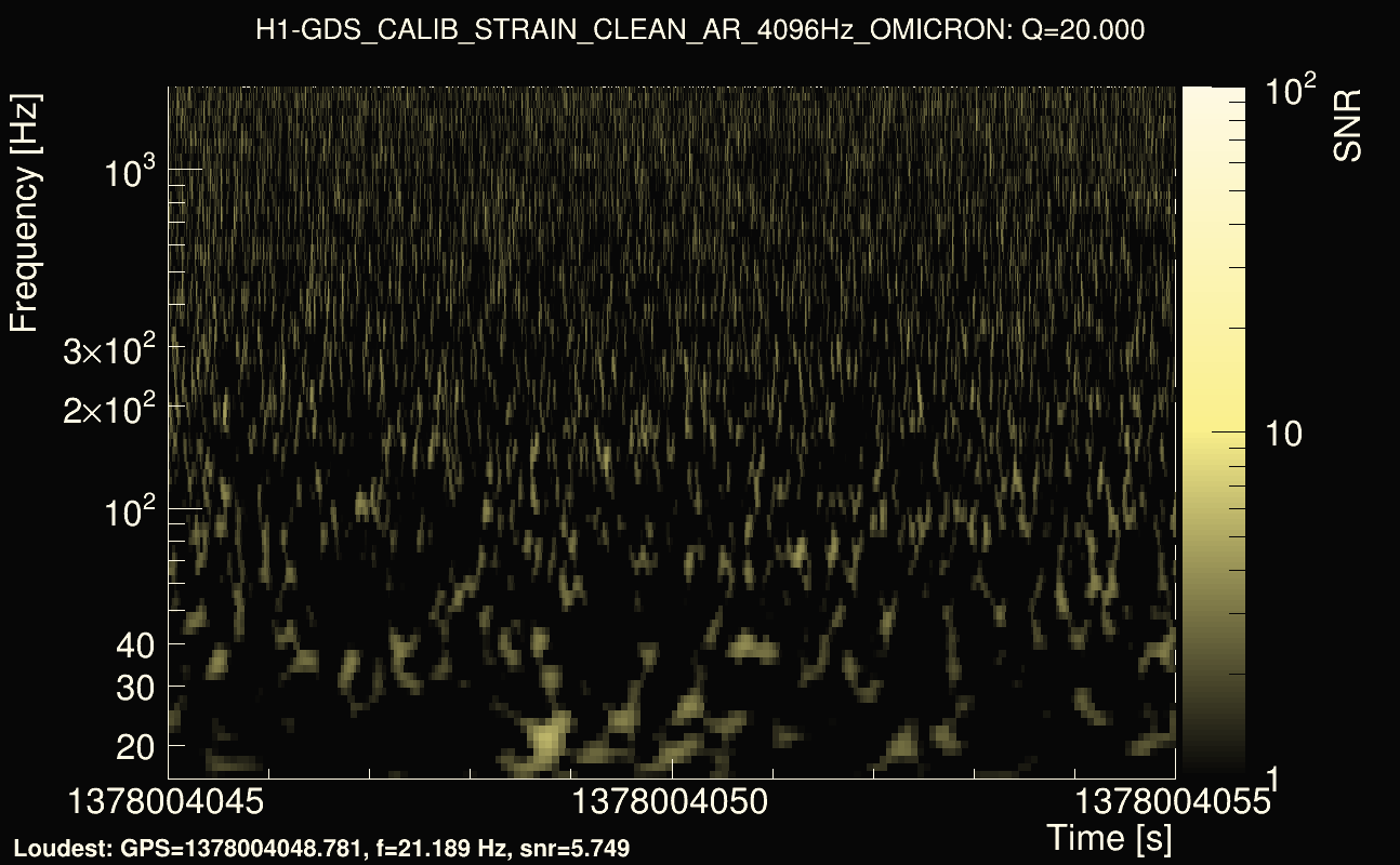 Omicron map Q2, det0, 1378004050