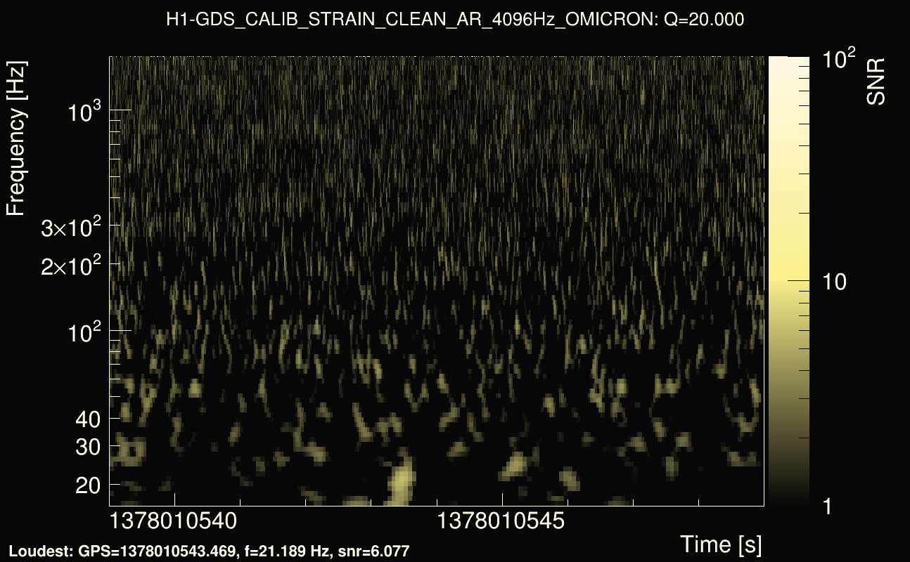 Omicron map Q2, det0, 1378010544
