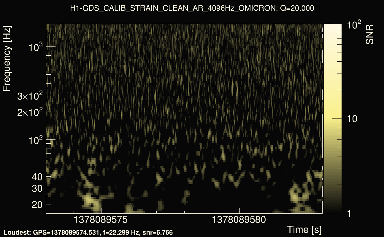 Omicron map Q2, det0, 1378089578