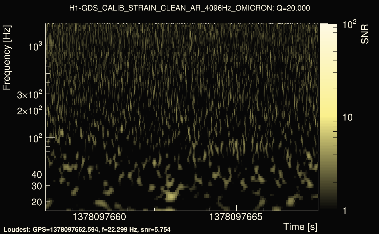 Omicron map Q2, det0, 1378097663