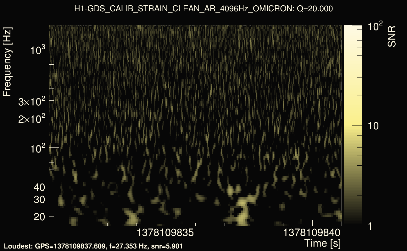 Omicron map Q2, det0, 1378109836