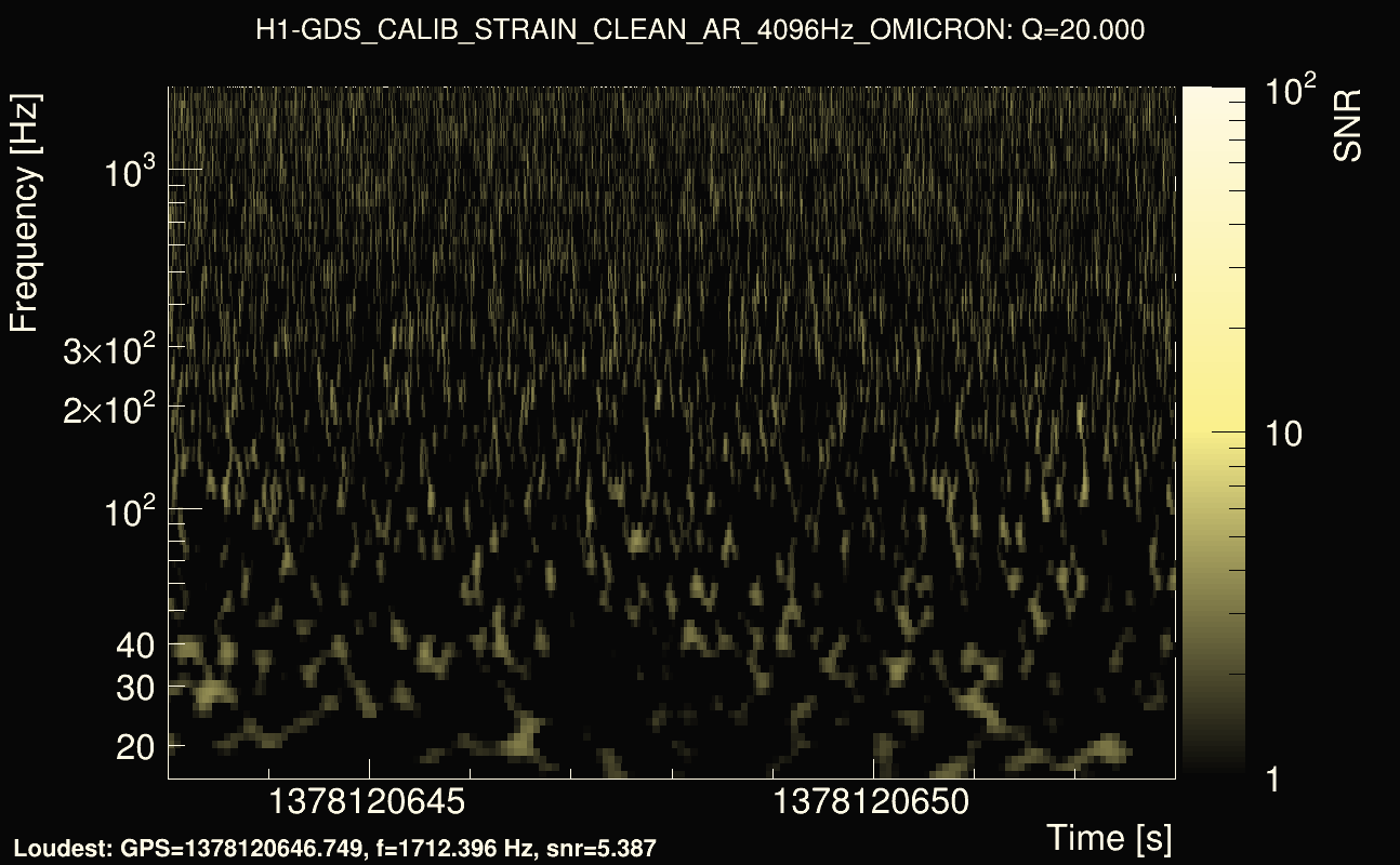 Omicron map Q2, det0, 1378120648