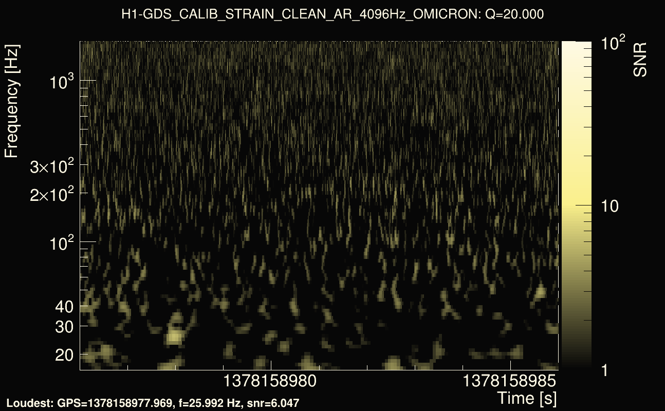 Omicron map Q2, det0, 1378158981