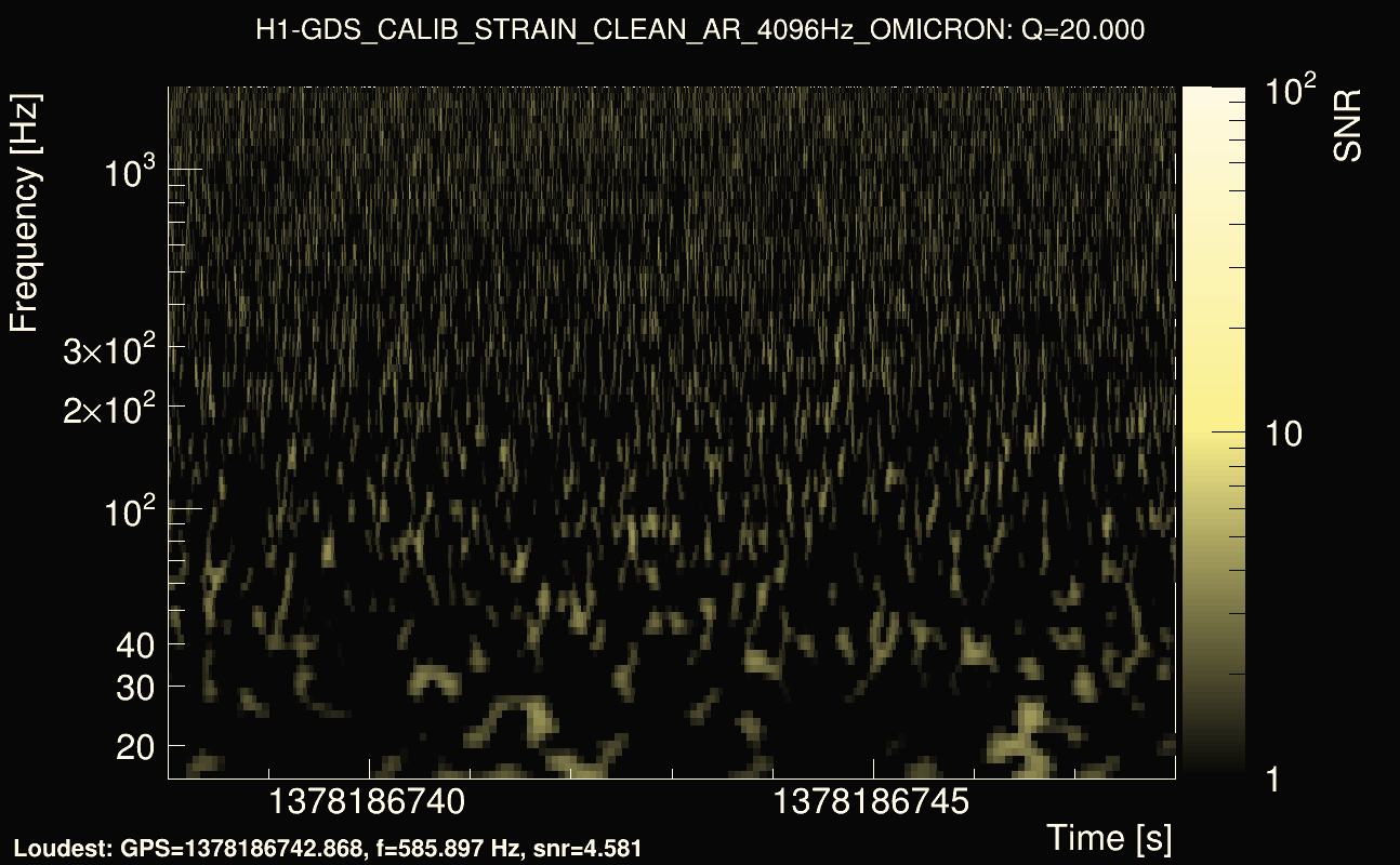 Omicron map Q2, det0, 1378186743