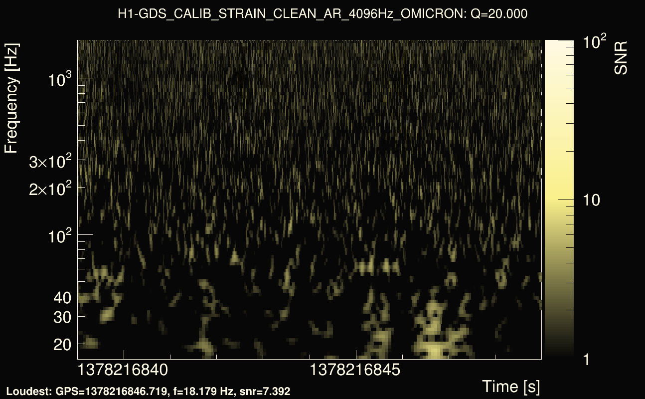 Omicron map Q2, det0, 1378216844