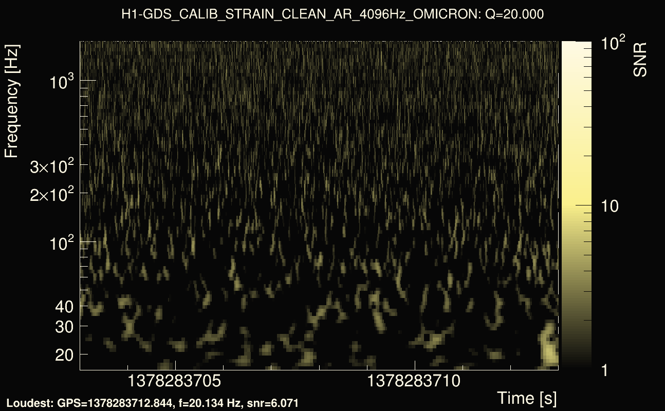 Omicron map Q2, det0, 1378283708