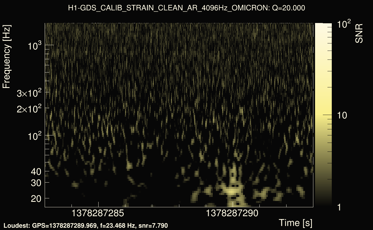 Omicron map Q2, det0, 1378287288