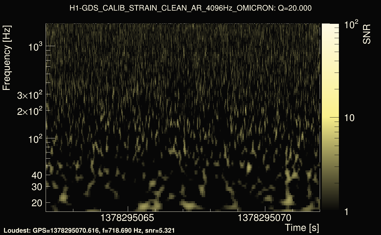 Omicron map Q2, det0, 1378295067