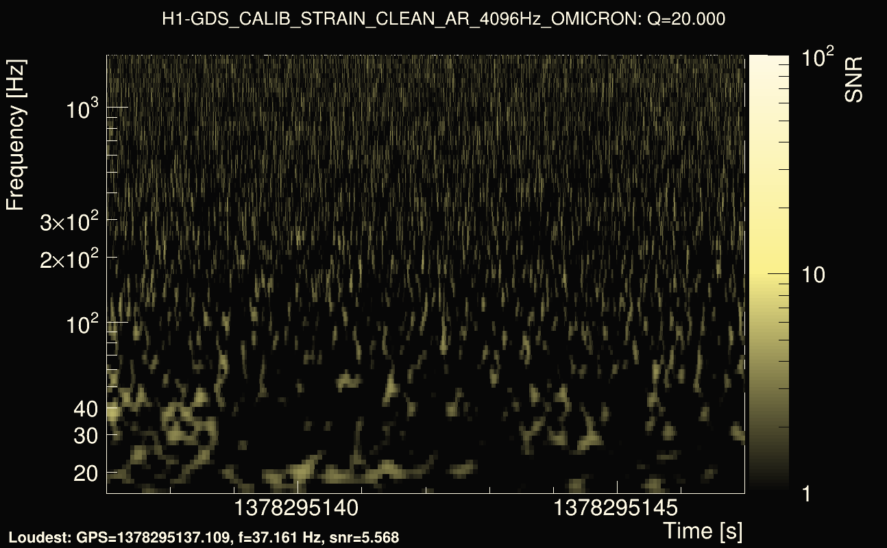 Omicron map Q2, det0, 1378295142