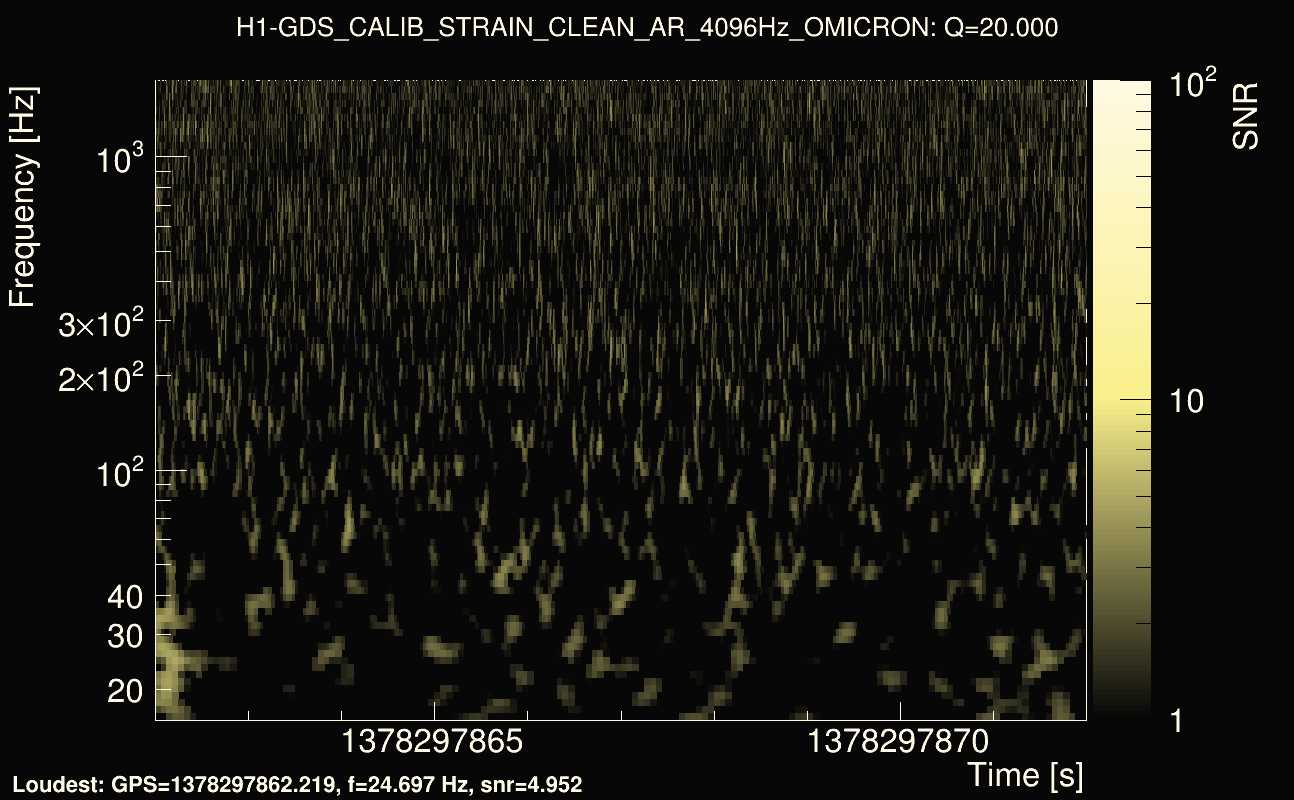 Omicron map Q2, det0, 1378297867