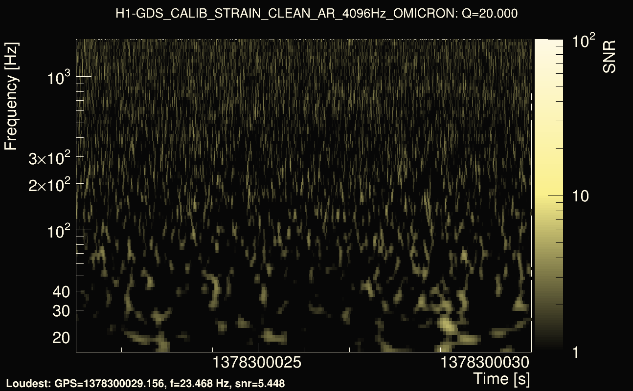 Omicron map Q2, det0, 1378300026