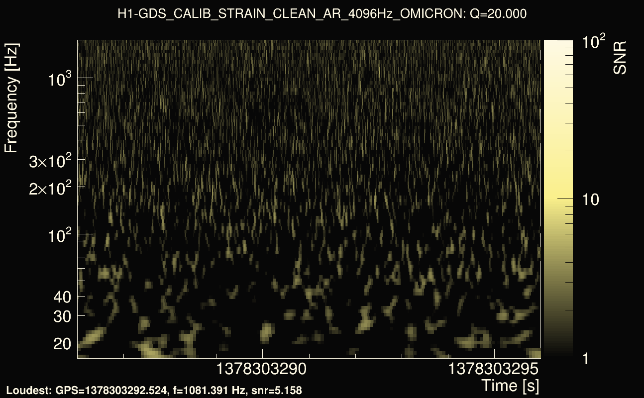 Omicron map Q2, det0, 1378303291