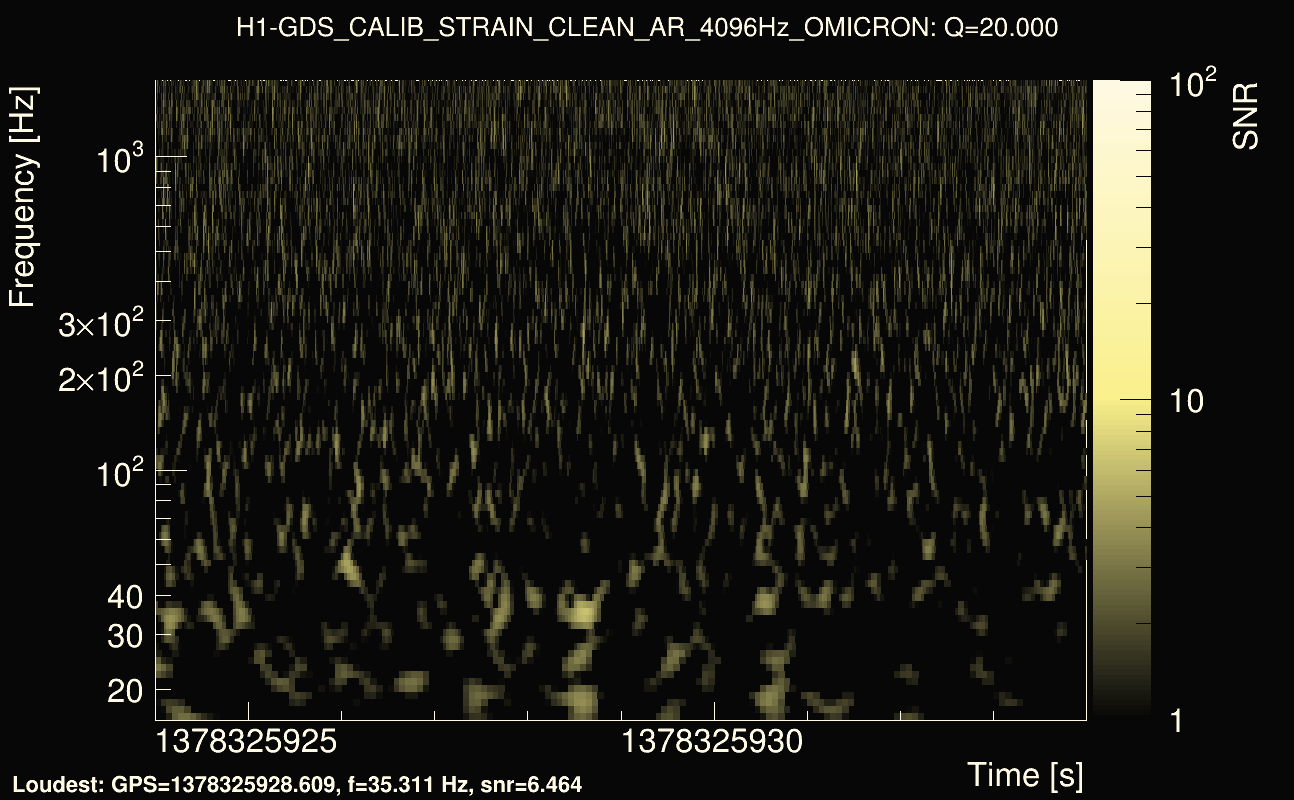 Omicron map Q2, det0, 1378325929