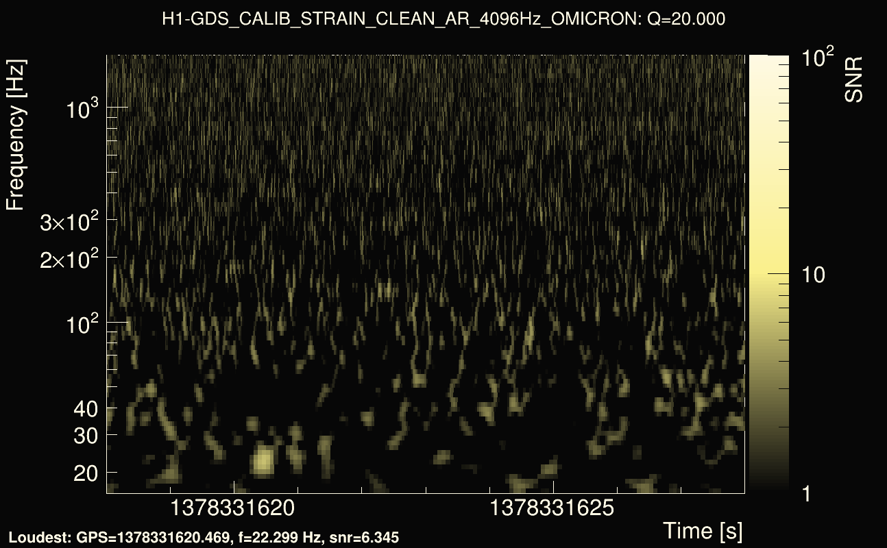 Omicron map Q2, det0, 1378331623