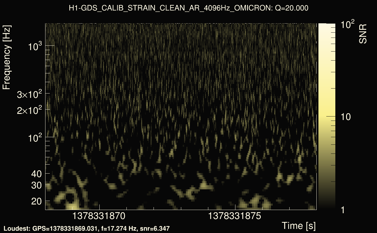 Omicron map Q2, det0, 1378331873