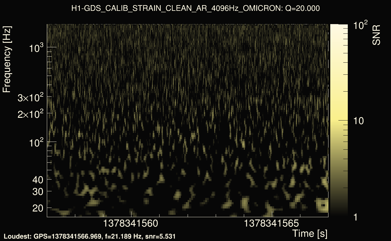 Omicron map Q2, det0, 1378341562
