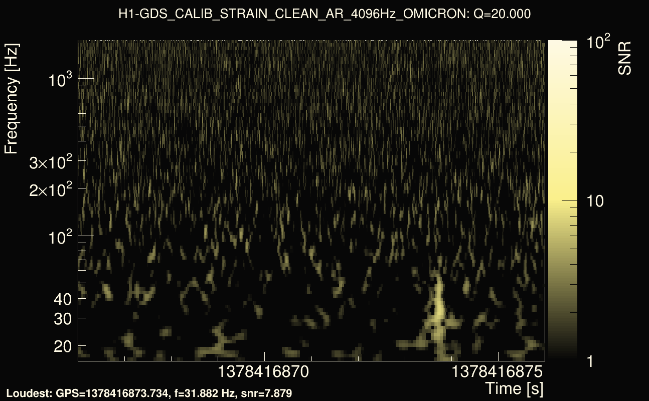 Omicron map Q2, det0, 1378416871