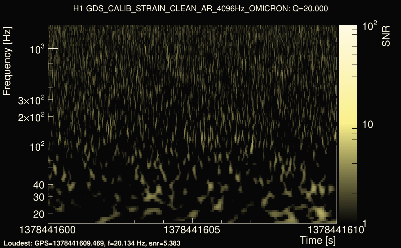 Omicron map Q2, det0, 1378441605
