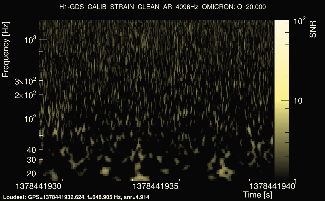 Omicron map Q2, det0, 1378441935