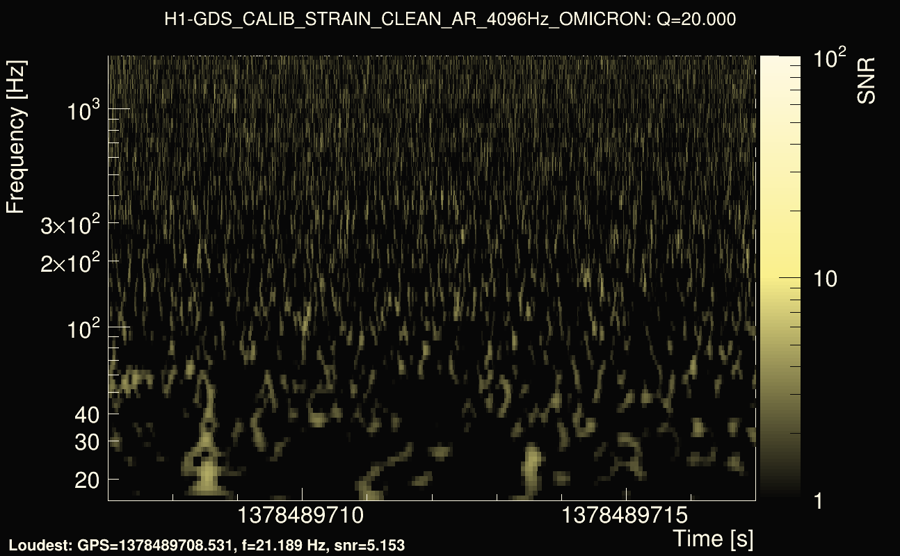 Omicron map Q2, det0, 1378489712