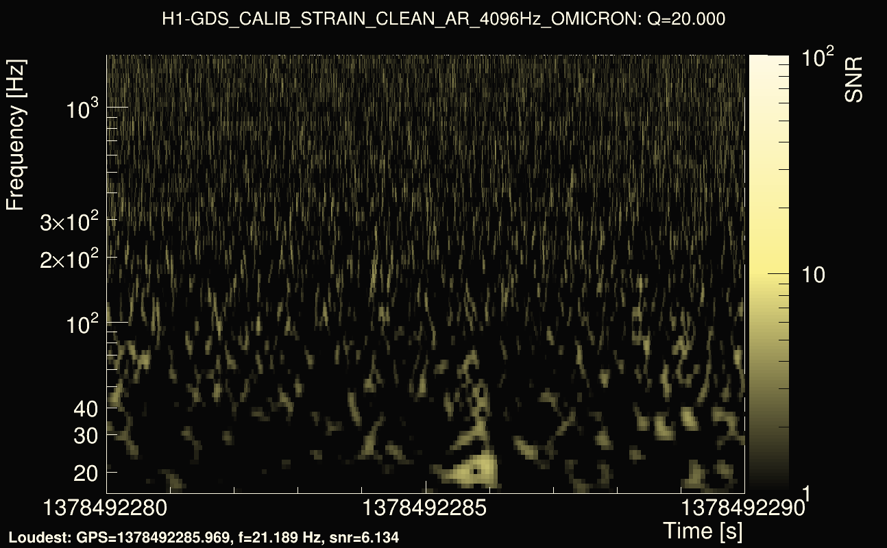 Omicron map Q2, det0, 1378492285