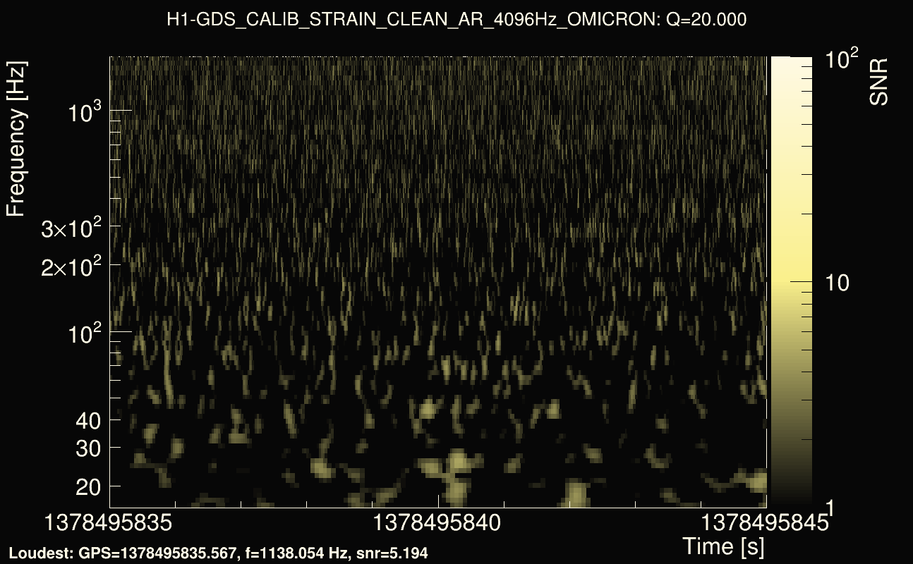Omicron map Q2, det0, 1378495840
