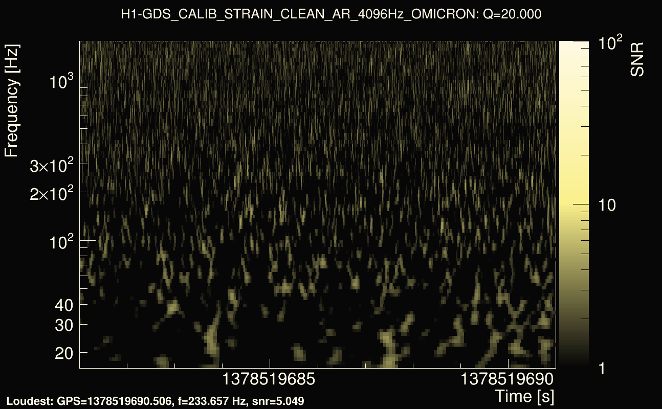 Omicron map Q2, det0, 1378519686