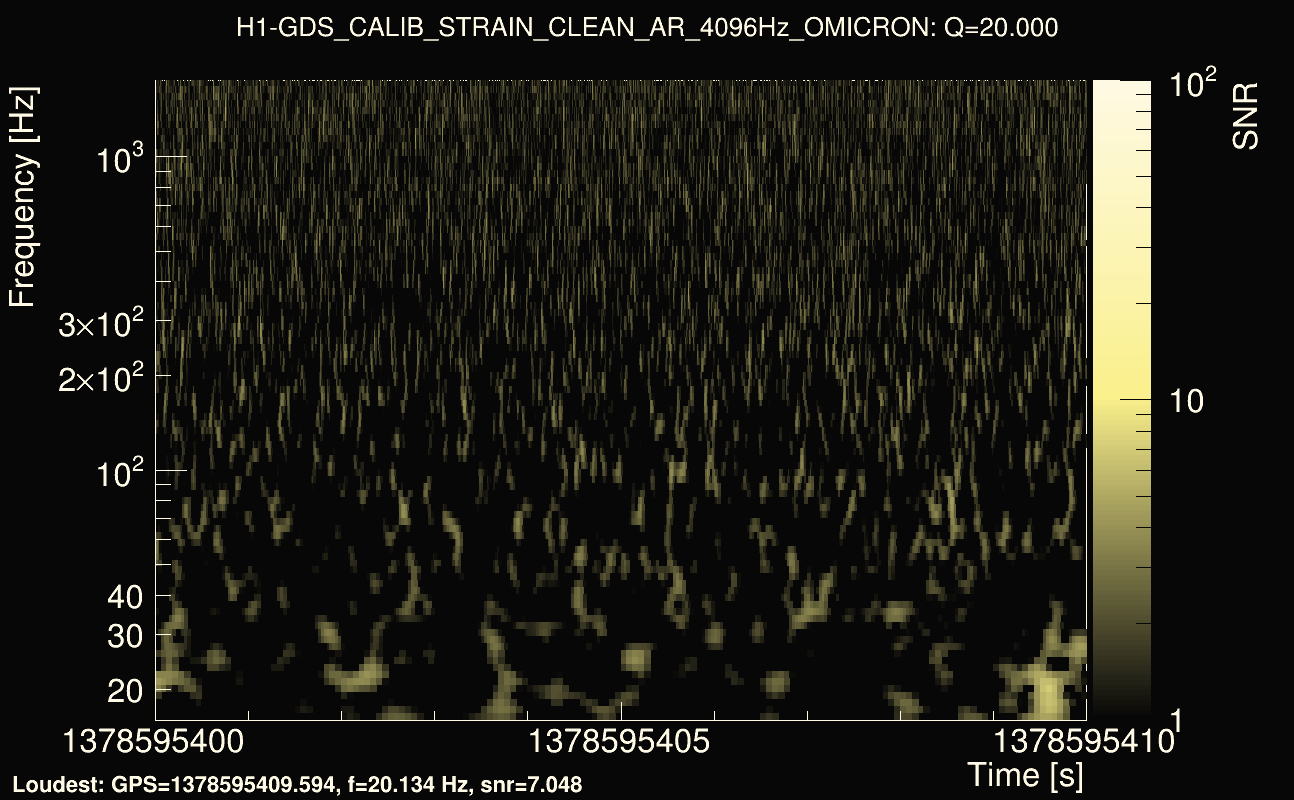 Omicron map Q2, det0, 1378595405