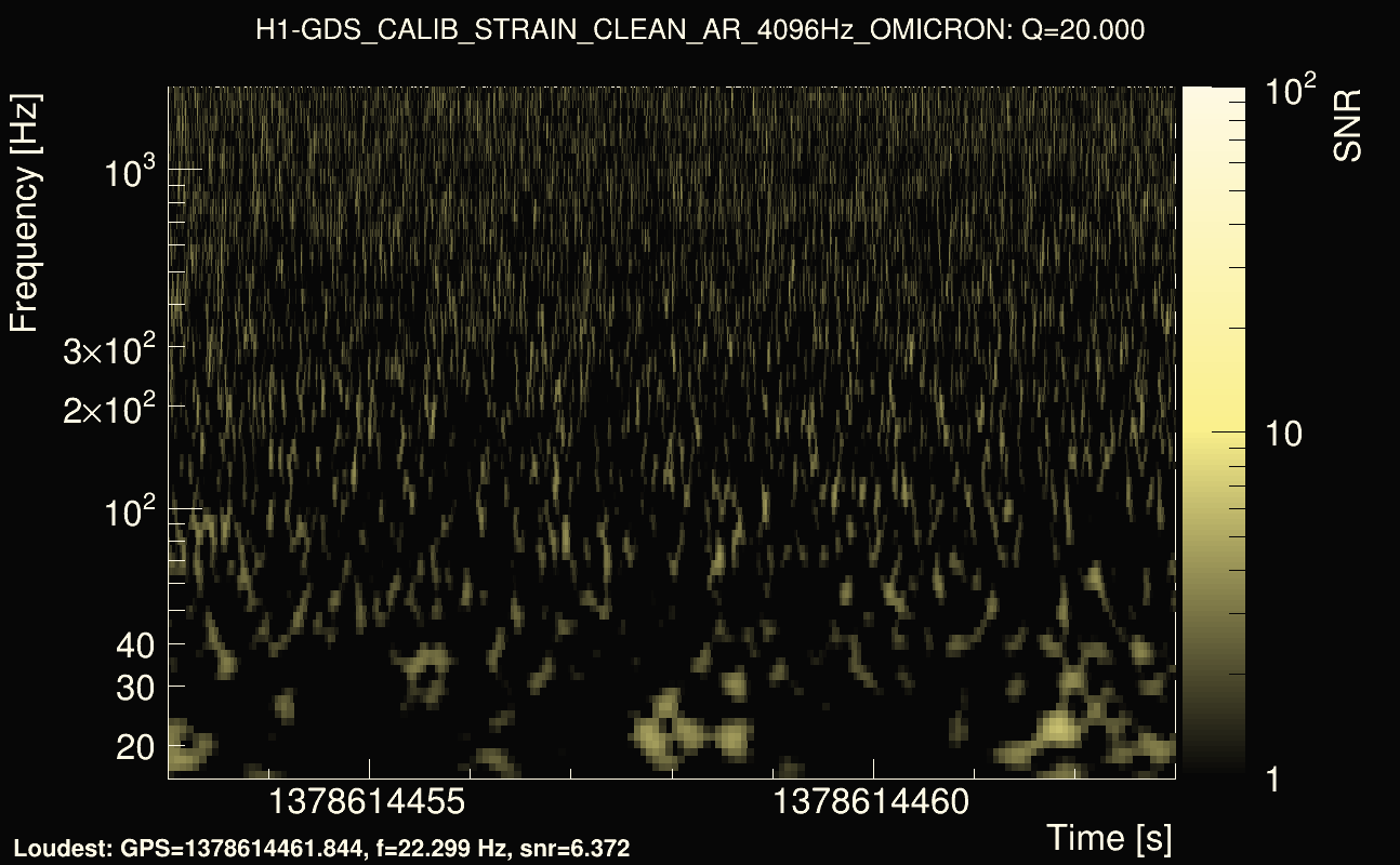 Omicron map Q2, det0, 1378614458