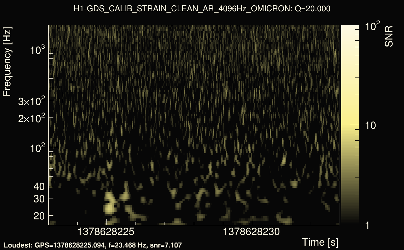 Omicron map Q2, det0, 1378628228