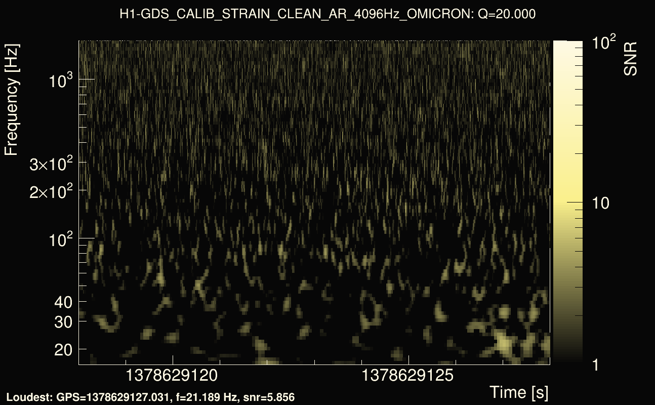 Omicron map Q2, det0, 1378629123