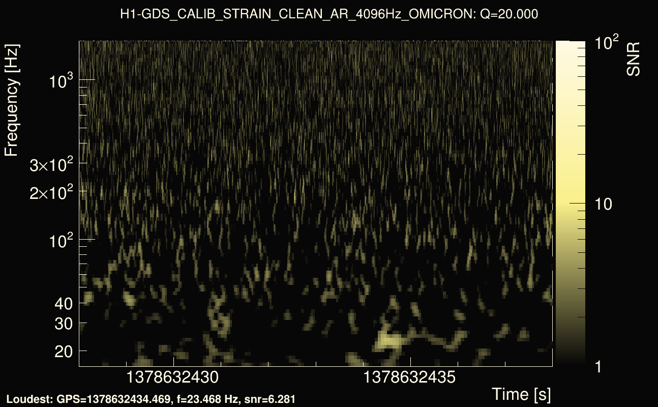 Omicron map Q2, det0, 1378632433