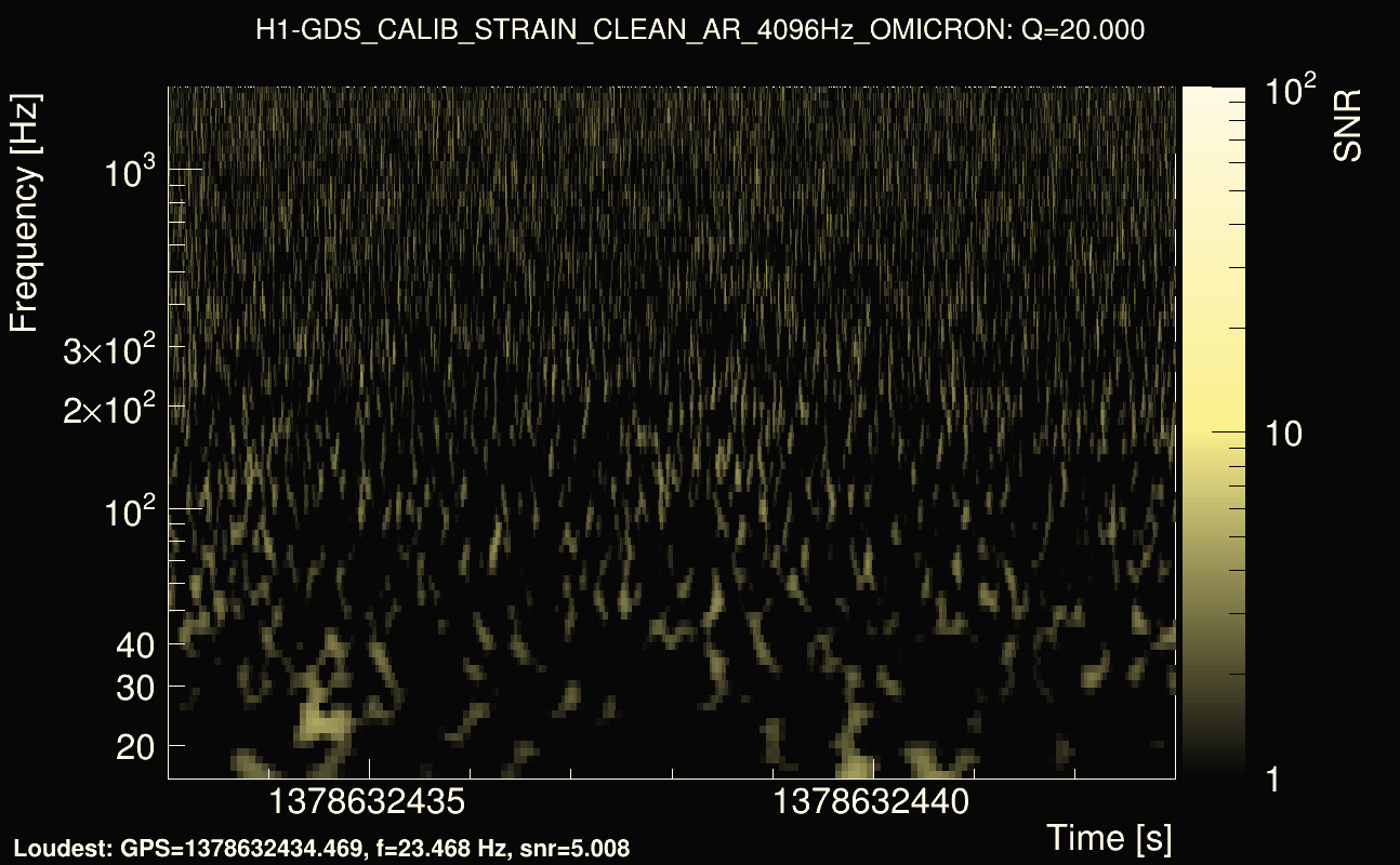 Omicron map Q2, det0, 1378632438