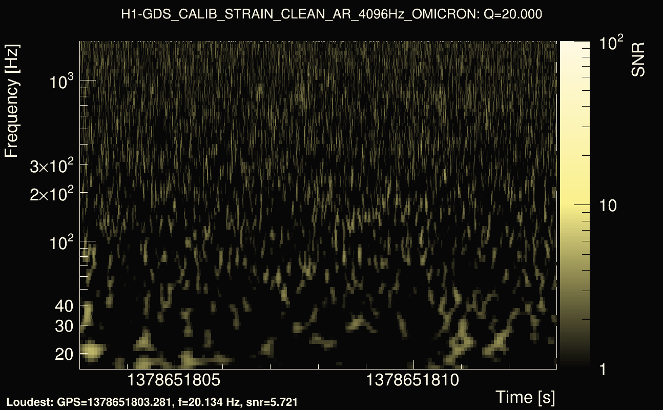 Omicron map Q2, det0, 1378651808