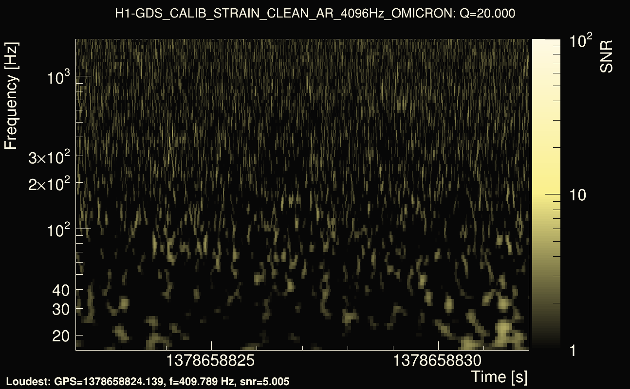 Omicron map Q2, det0, 1378658827