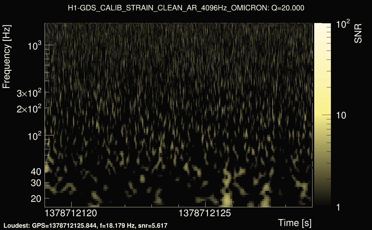 Omicron map Q2, det0, 1378712124