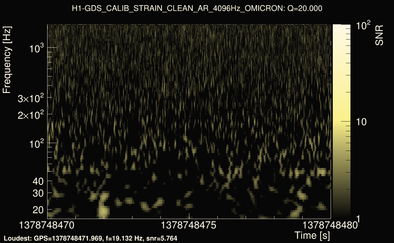 Omicron map Q2, det0, 1378748475