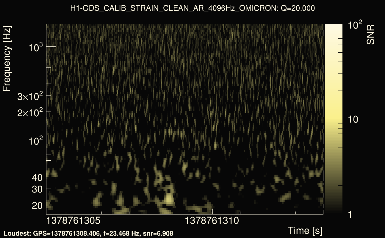 Omicron map Q2, det0, 1378761309