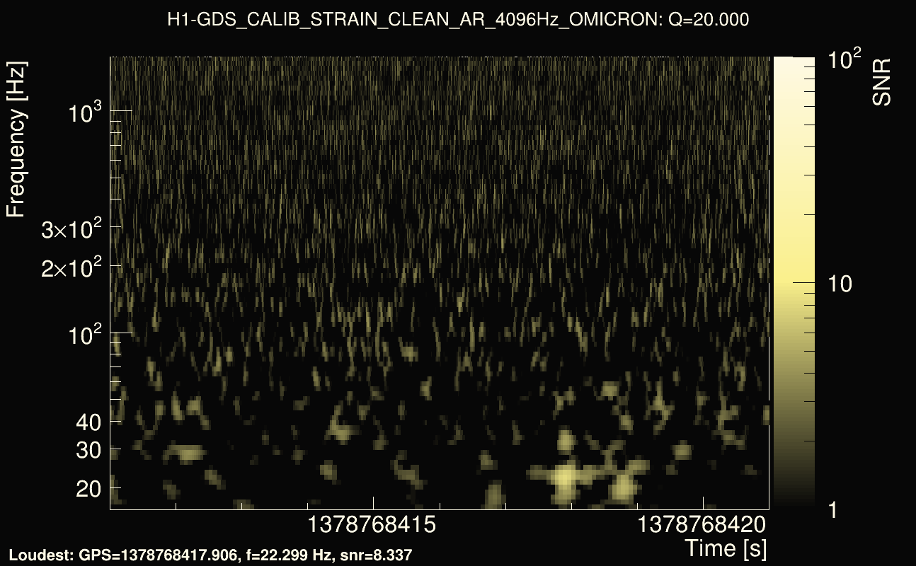 Omicron map Q2, det0, 1378768416