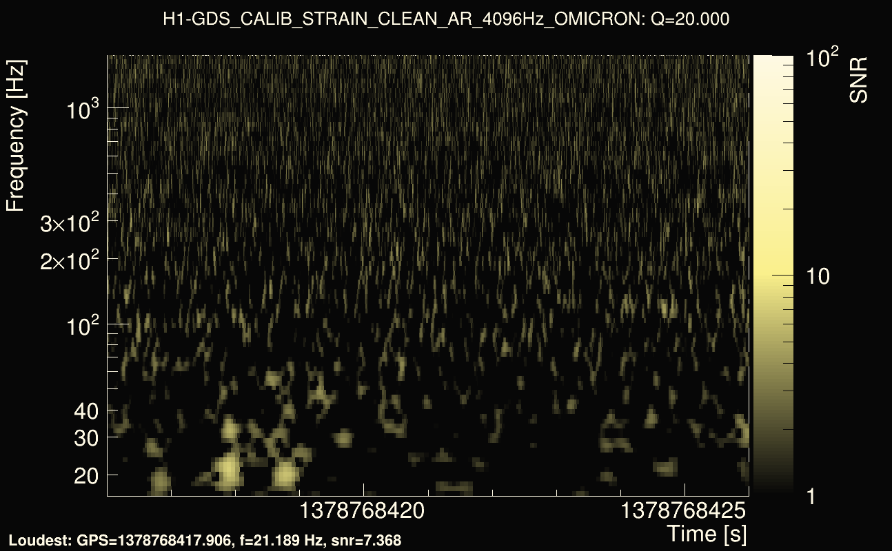 Omicron map Q2, det0, 1378768421