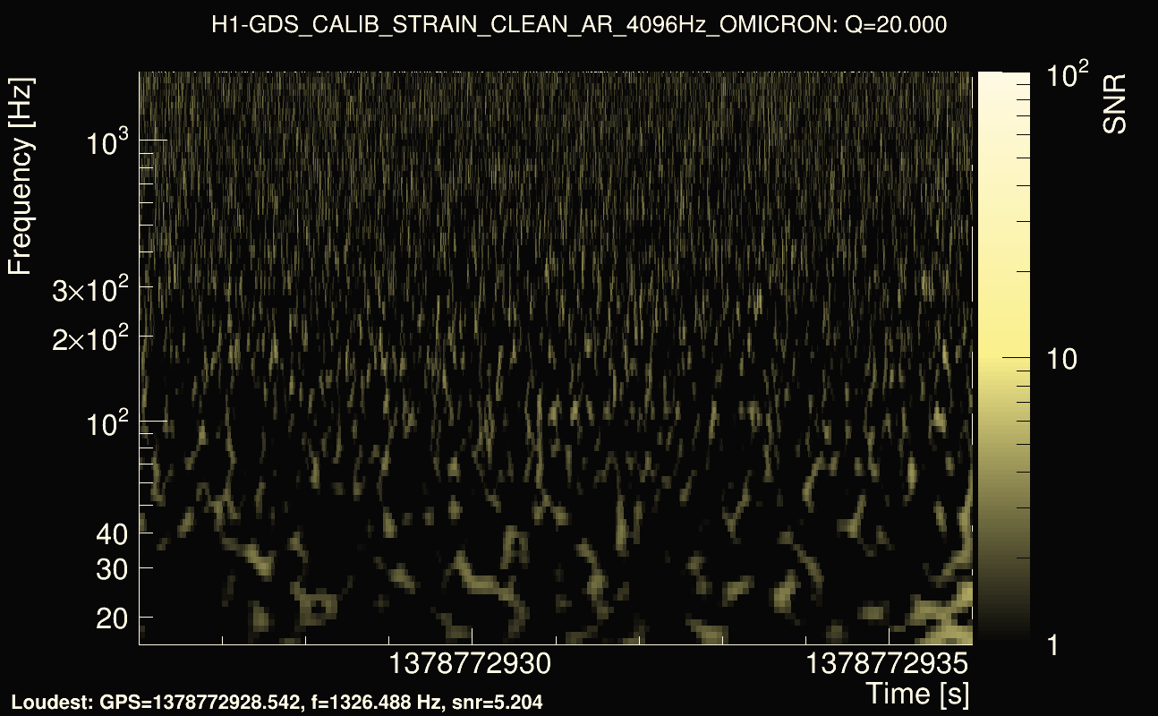Omicron map Q2, det0, 1378772931