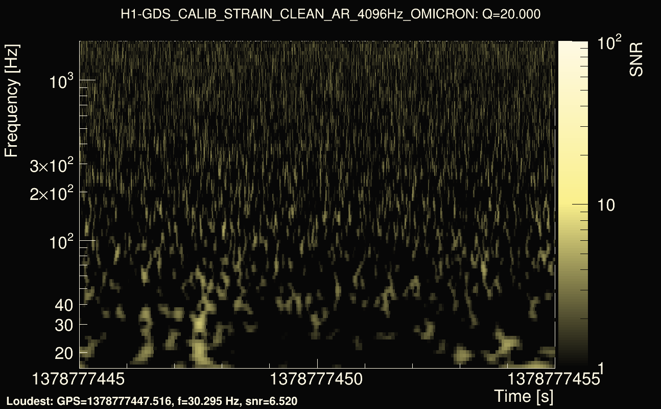 Omicron map Q2, det0, 1378777450