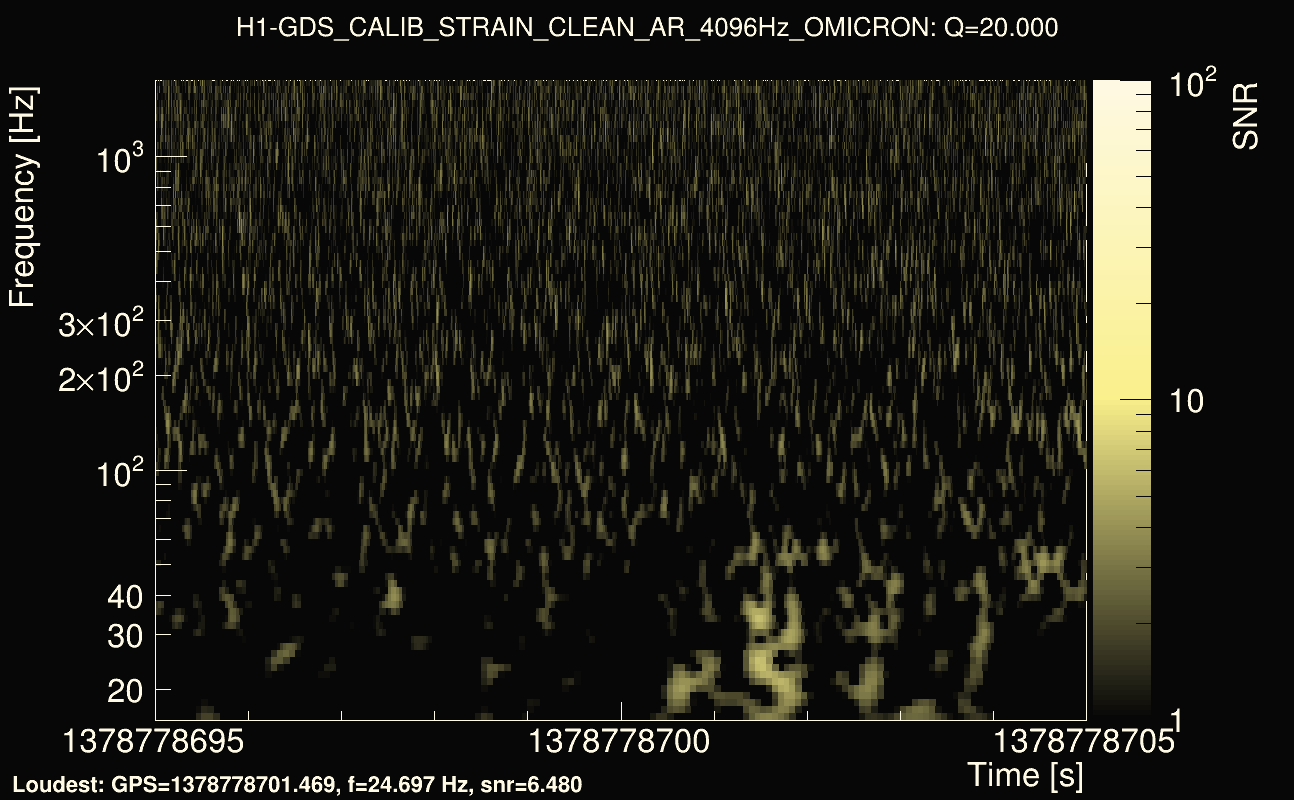 Omicron map Q2, det0, 1378778700