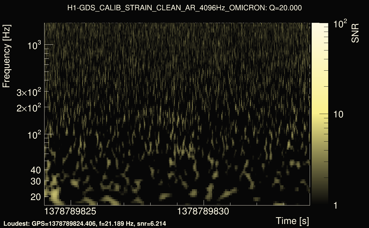 Omicron map Q2, det0, 1378789829