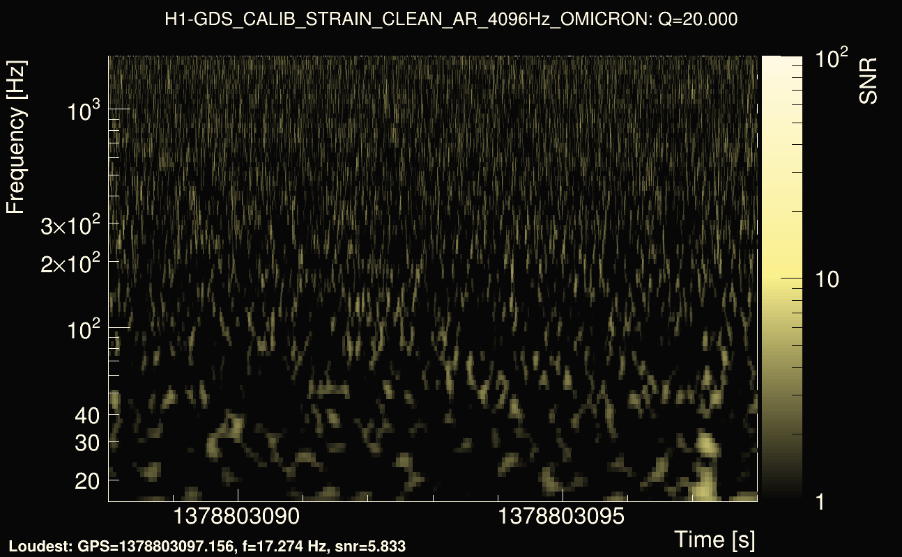 Omicron map Q2, det0, 1378803093